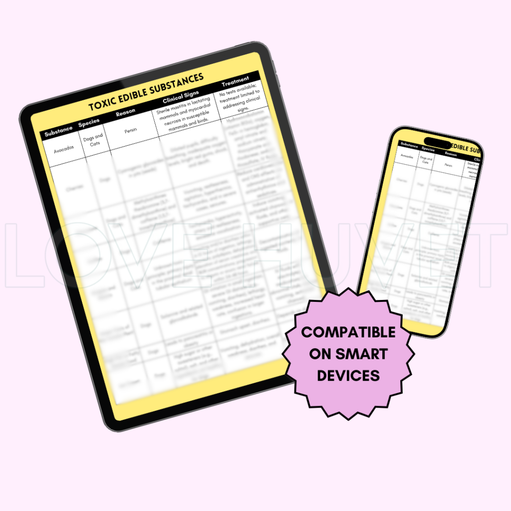 Common Toxins in Dogs & Cats Guide (Printable + Digital) | Love Huvet