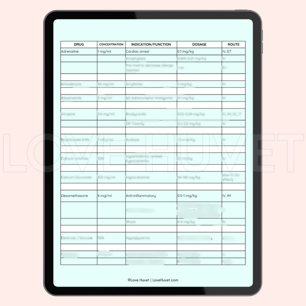 Emergency Drugs Reference Chart (Printable + Digital) | Love Huvet