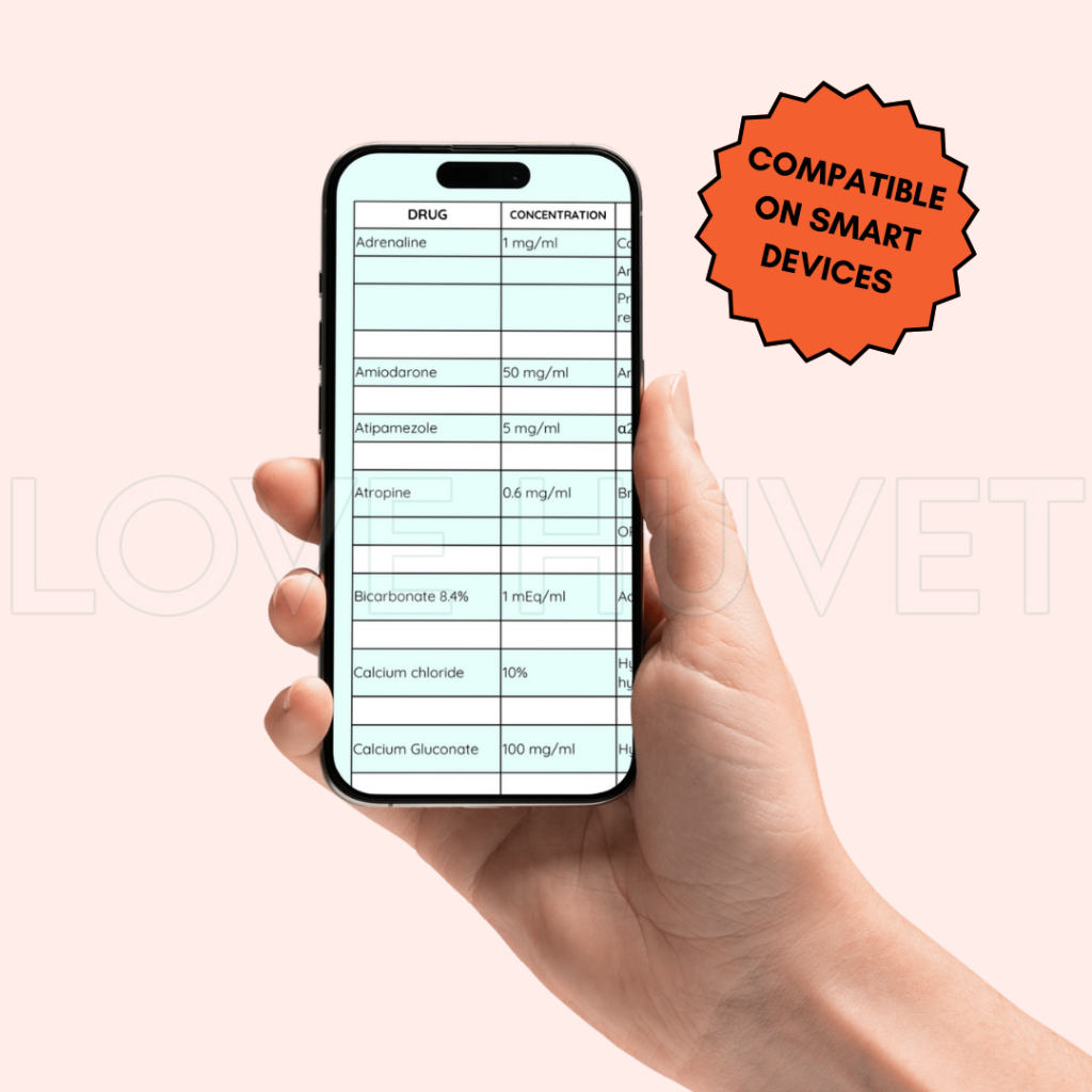 Emergency Drugs Reference Chart (Printable + Digital) | Love Huvet