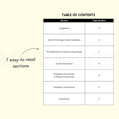 Anesthesia Guide (Printable + Digital) | Love Huvet