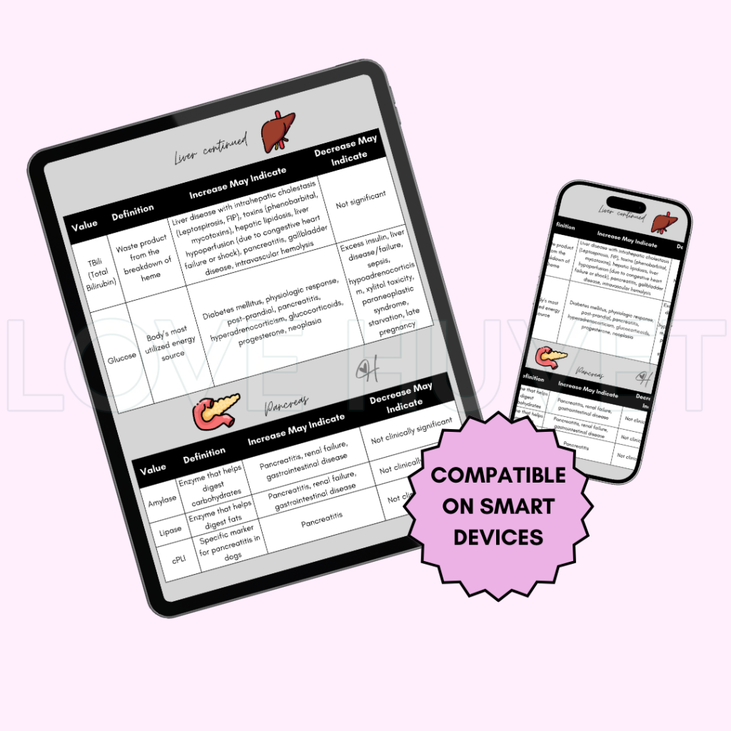 Breaking Down the Labs Reference Guide (Printable + Digital) | Love Huvet