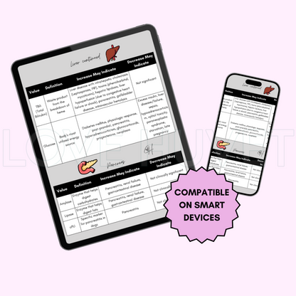 Breaking Down the Labs Reference Guide (Printable + Digital) | Love Huvet