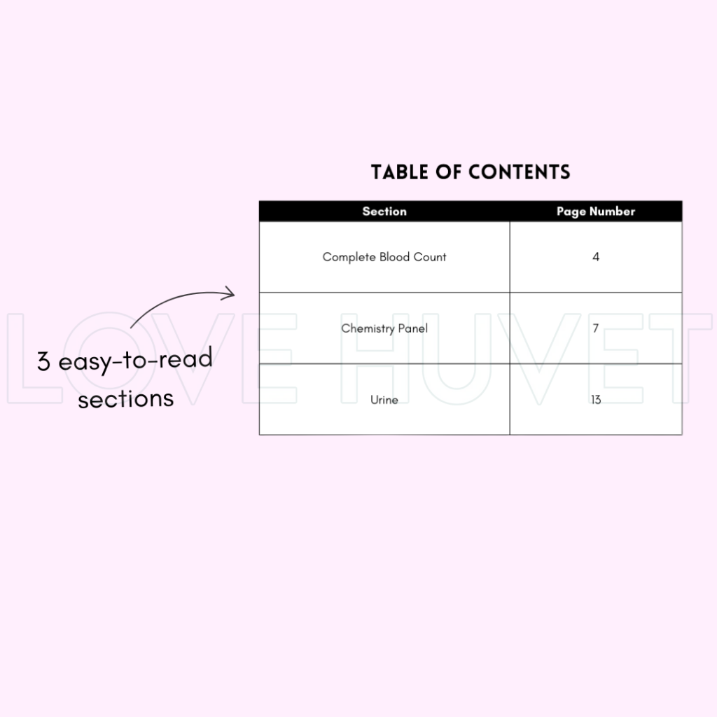 Breaking Down the Labs Reference Guide (Printable + Digital) | Love Huvet