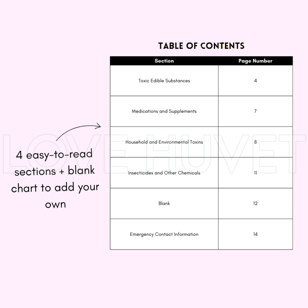 Common Toxins in Dogs & Cats Guide (Printable + Digital) | Love Huvet