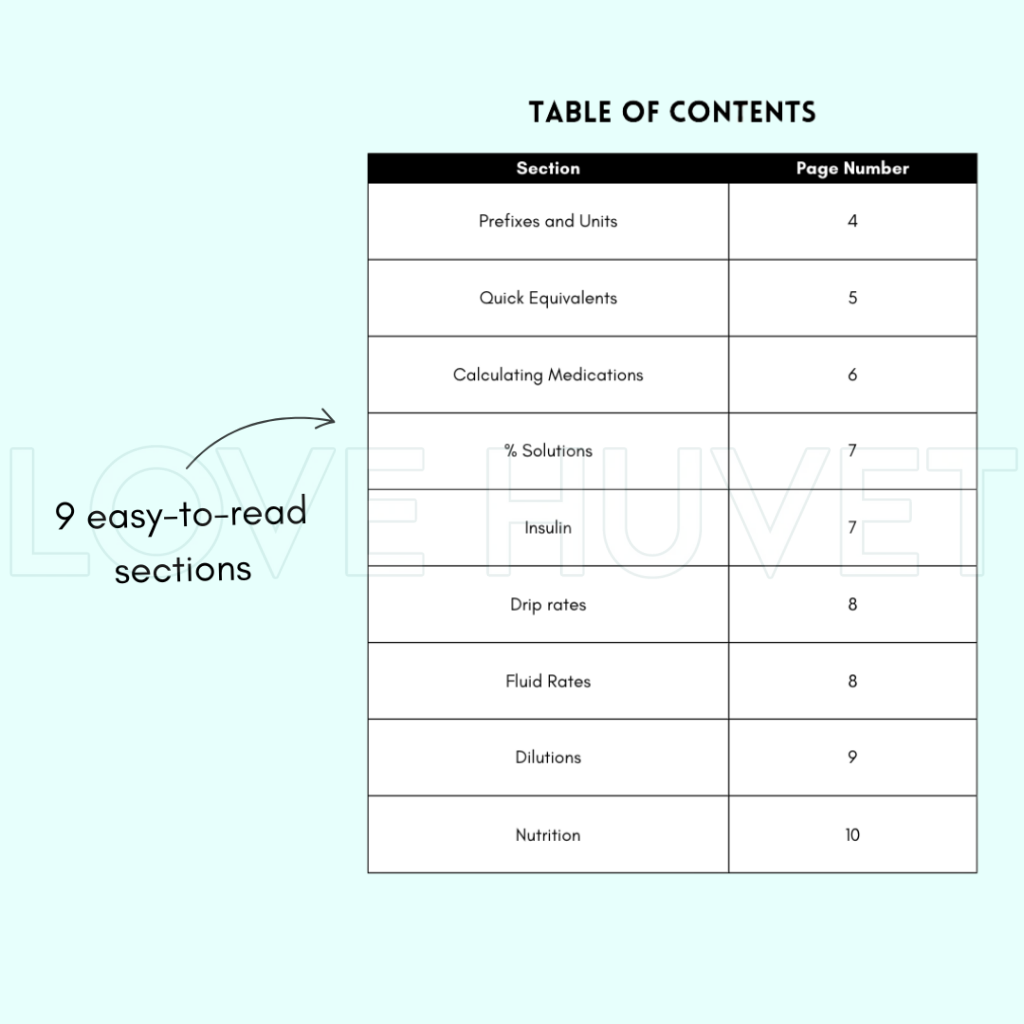 Medical Math Guide (Printable + Digital) | Love Huvet