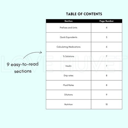 Medical Math Guide (Printable + Digital) | Love Huvet